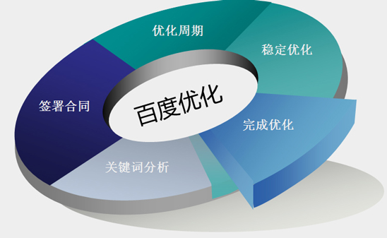 网站被降权要怎么处理？