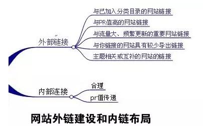 嘉兴seo优化网站